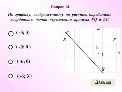 Найдите точки пересечения 5 класс