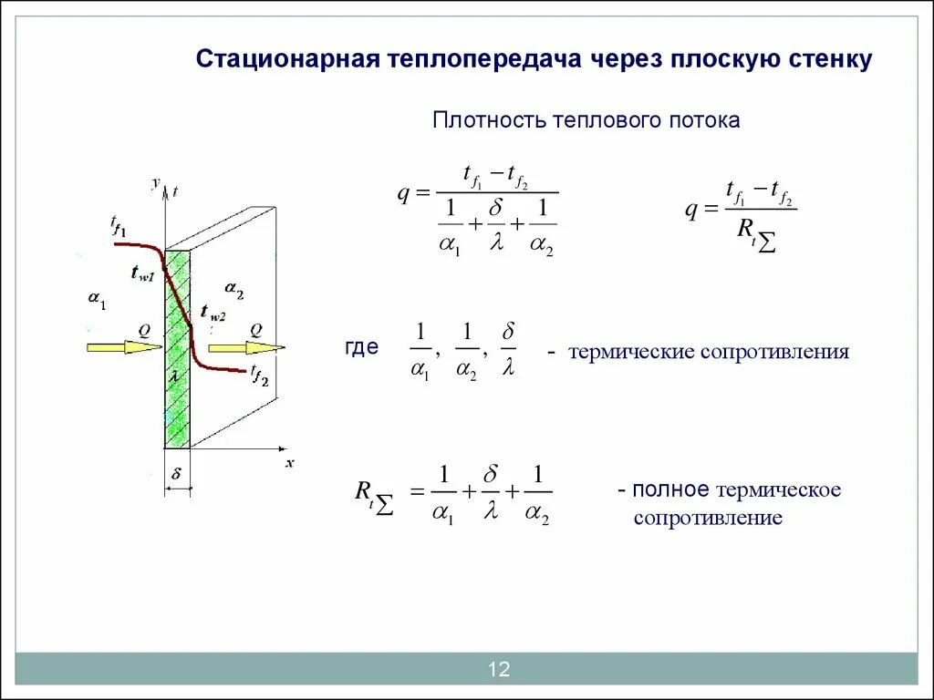 Стационарная теплопроводность. Термическое сопротивление теплопередачи через плоскую стенку. Плотность теплового потока теплопередачи через плоскую стенку. Термическое сопротивление теплопроводности плоской стенки. Термическое сопротивление теплоотдачи плоской стенки.