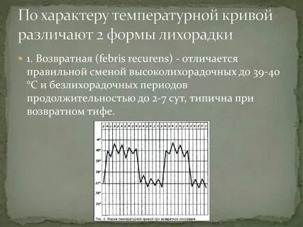 Виды температур схема