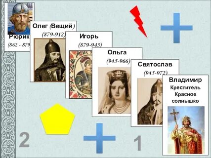 Главные события олега вещего