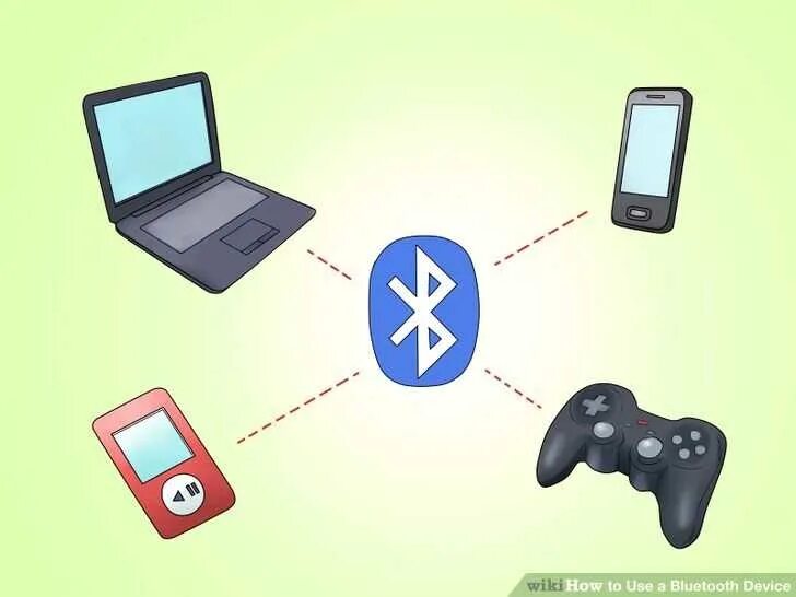 Создай bluetooth. Bluetooth устройства. Технология Bluetooth. Беспроводные технологии. Bluetooth.. Беспроводная технология Bluetooth.