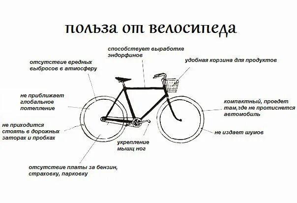 Скорость скоростного велика. Средняя скорость горного велосипеда. Средняя скорость скоростного велосипеда. Средняя скорость велосипедиста. Обычный велосипед со скоростями.