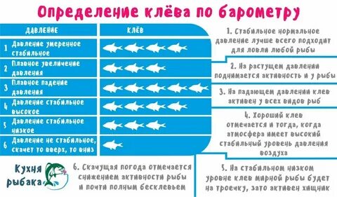 Какое нормальное давление атмосферное для рыбалки зимой