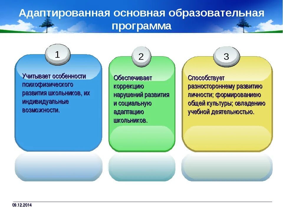 Адаптированная образовательная программа для детей. Адаптированная программа ОВЗ. Программа для обучающихся с ОВЗ. Программы для детей с ОВЗ. Суть аоп