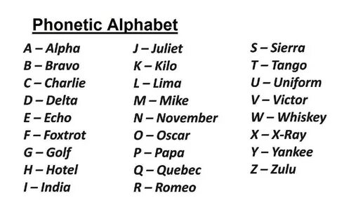 Comment s'appelle l'alphabet Alpha Beta.