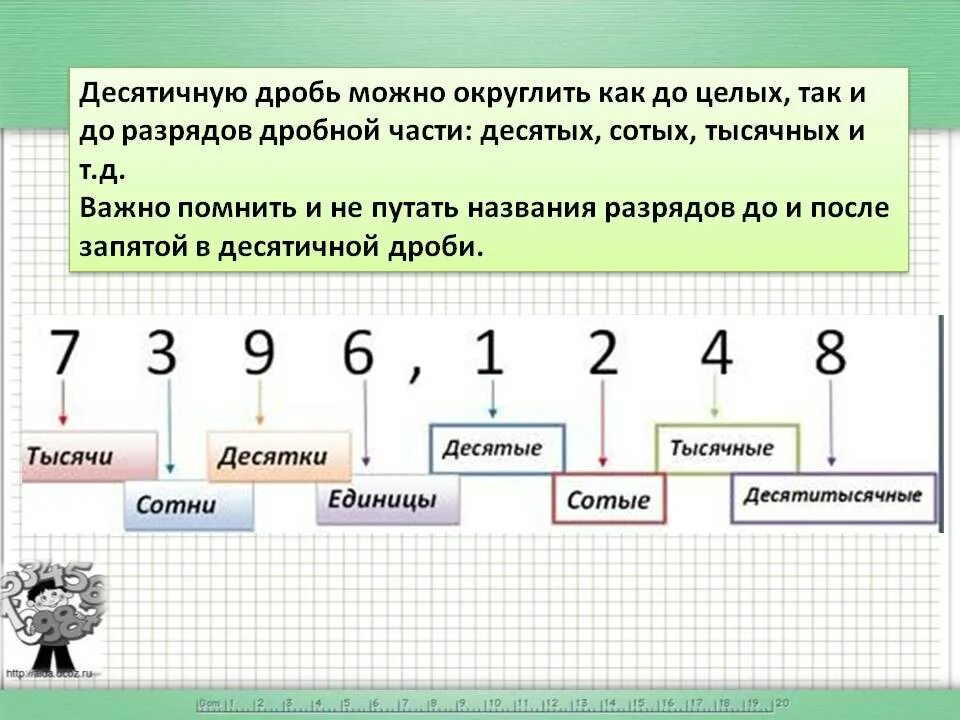 Округление до сотой