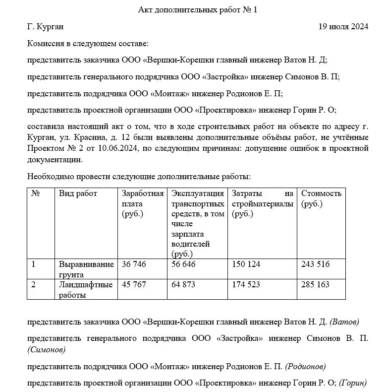 Образец акта на дополнительные работы. Акт на доп работы. акт дополнительных работ в строительстве.