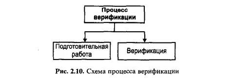 Повторная верификация