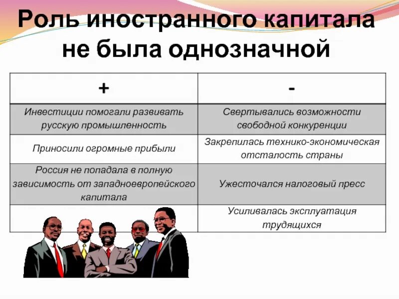 Организации с иностранным капиталом. Роль иностранного капитала. Роль иностранного капитала в экономике. Роль иностранного капитала в России. Роль привлечения иностранных капиталов.