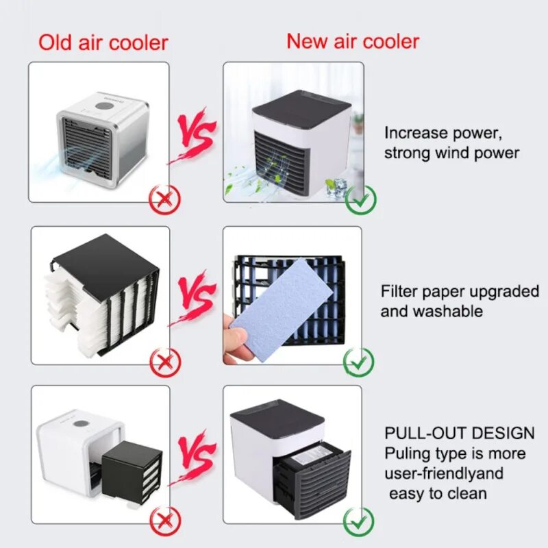 Инструкция на air cooler fan русском языке. Ultra Air Cooler 3х. Размеры охладителя кондиционера. Ultra Air Cooler инструкция на русском. Air Cooler Fan инструкция на русском языке