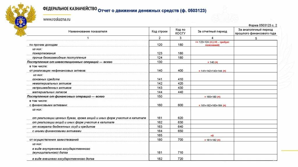 Отчет о движении денежных средств без ндс. Отчет о движении денежных средств. Отчет казначейства. Ф 0503123. Форма отчетности 0503123.