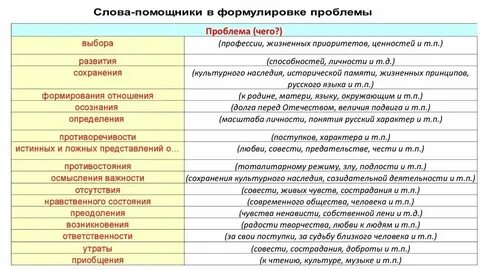 Текст егэ общение