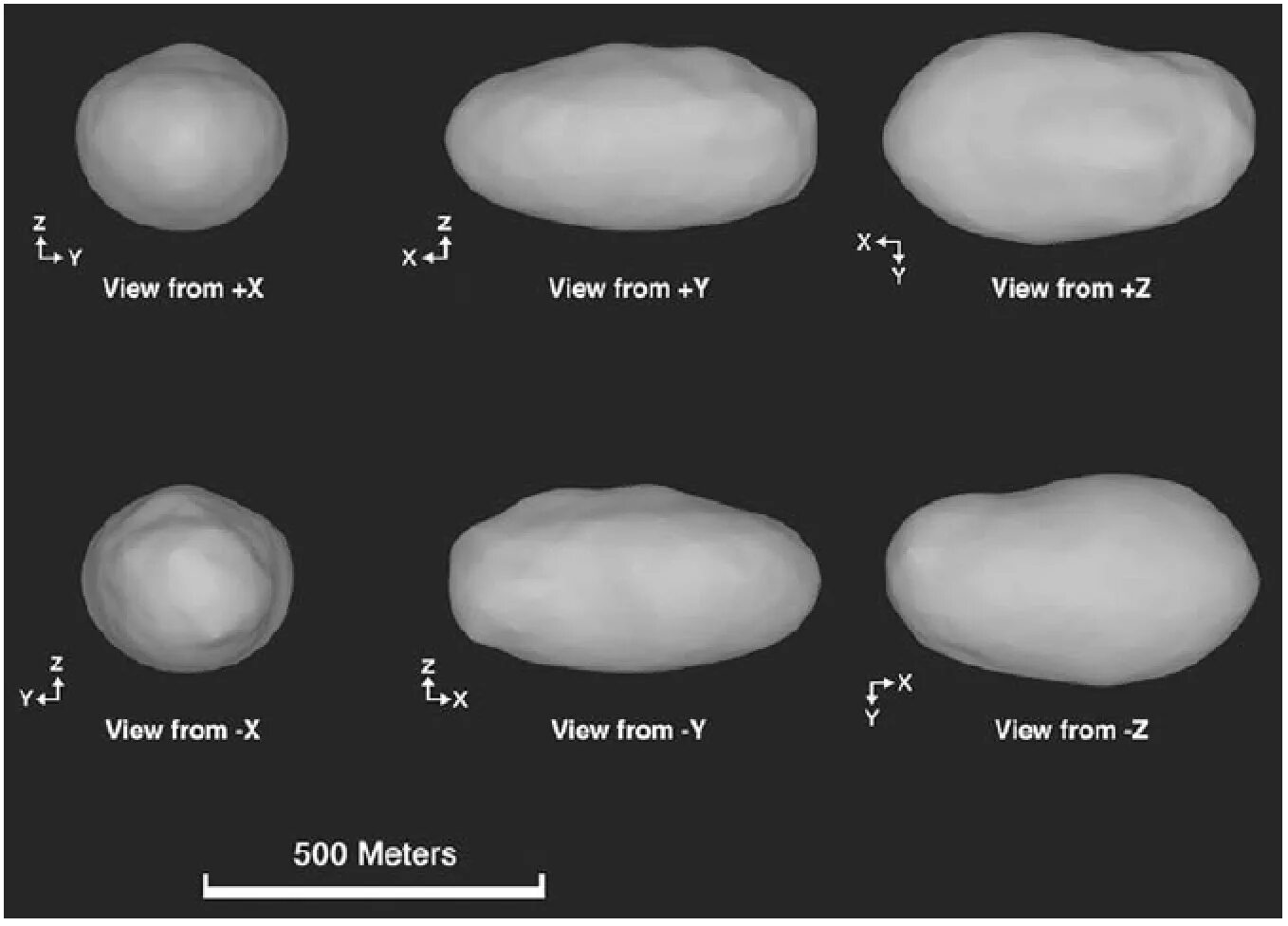 размеры астероидов. астероиды карликовые планеты кометы. какова форма астероидов. астероид церера. форма и вращение астероидов.