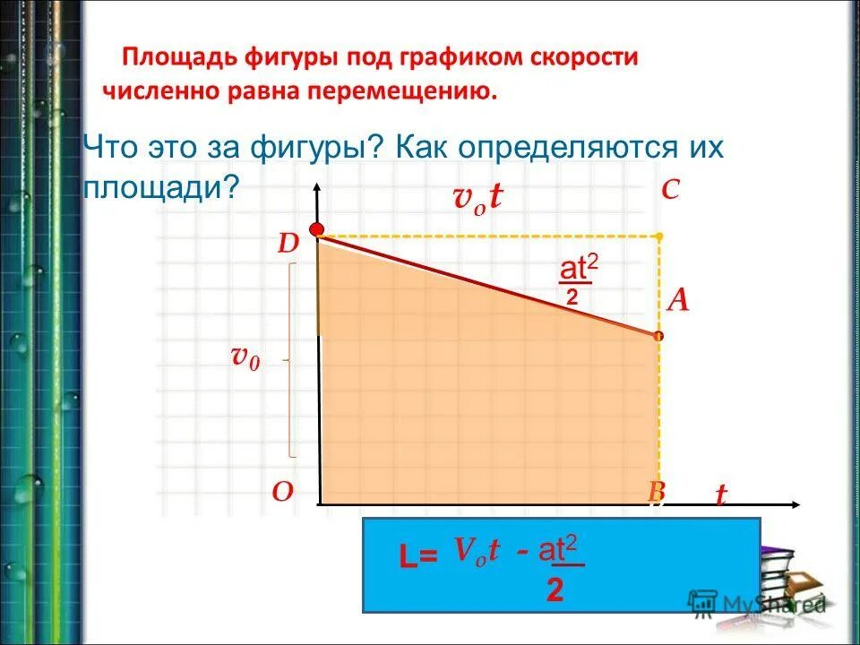 Перемещение численно равно. Модуль перемещения при прямолинейном движении. Перемещение численно равно. Перемещение как площадь под графиком. Перемещение численно равно.