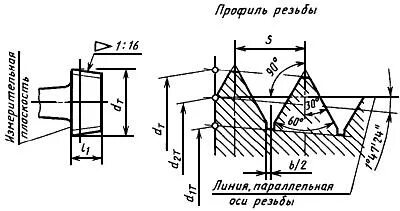 Градусы на чертеже