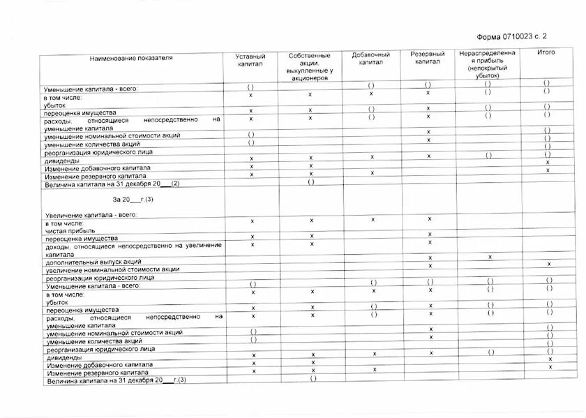 Отчет об изменениях уставного капитала. Форма отчета об изменениях капитала 2022. Отчет об изменениях капитала (ОКУД 0710004). Отчет о движении капитала (форма №3). Отчет об изменении капитала бланк 2022.