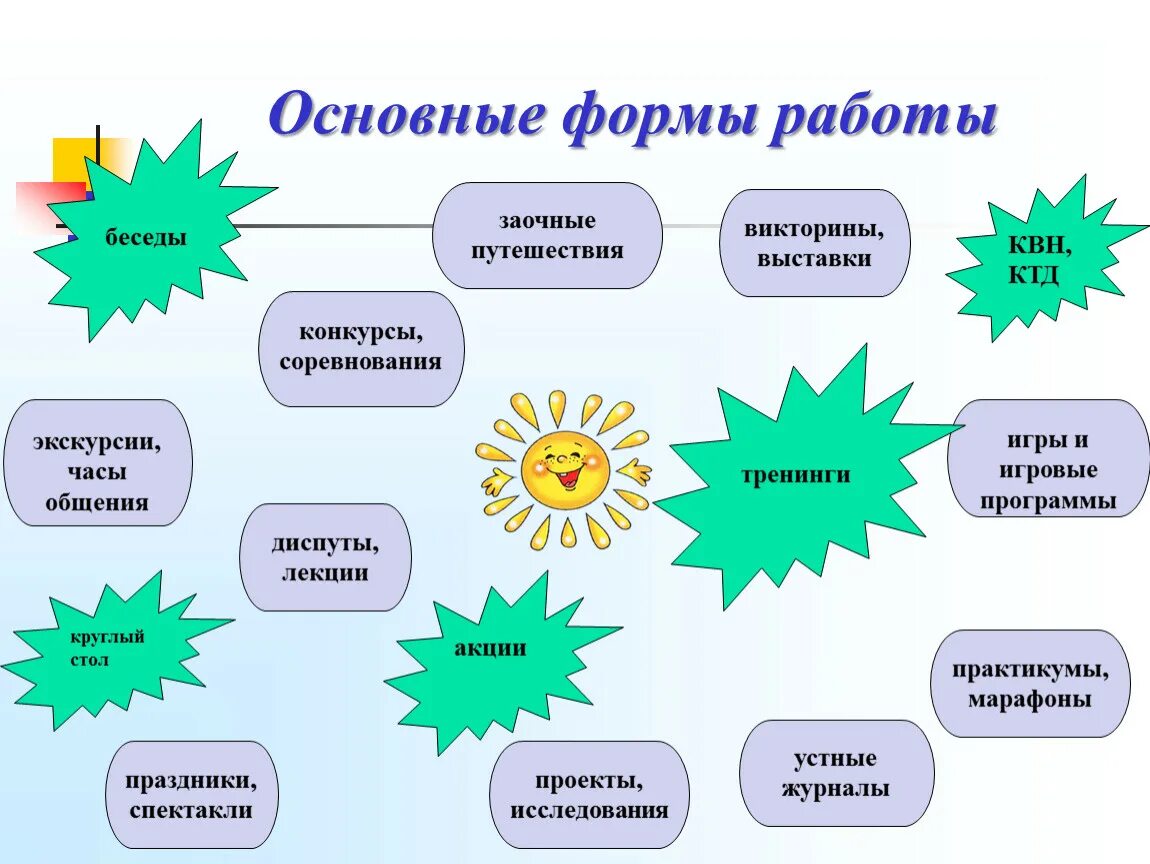 Внеурочная деятельность конкурсы. Формы работы. Основные формы работы. Форма проведения устный журнал. Формы работы на уроке беседа.