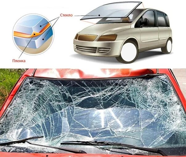 Триплекс стекло автомобильное. Безопасные стекла автомобиля. Ветровые стекла автомобиля. Триплекс Автостекло лобовое. Автостекло г