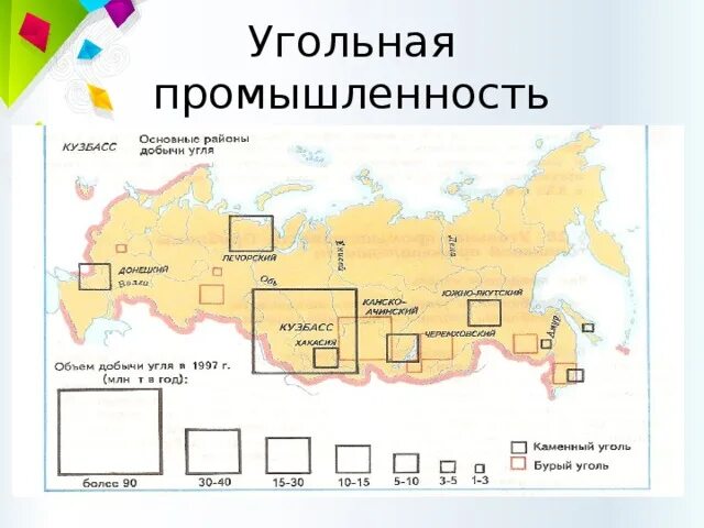 Место добычи угля в россии. Угольная промышленность России карта 9 класс. География угольной отрасли. География угольной промышленности России. Угольная промышленность 9 класс.