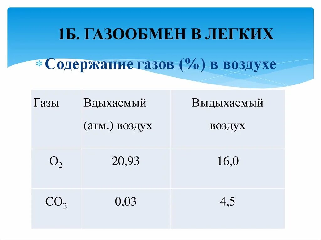 Легкие и тяжелые ГАЗЫ. Самые лёгкие ГАЗЫ список. Легкие и тяжелые ГАЗЫ список. Содержание газов в воздухе. Какие из указанных газов легче воздуха