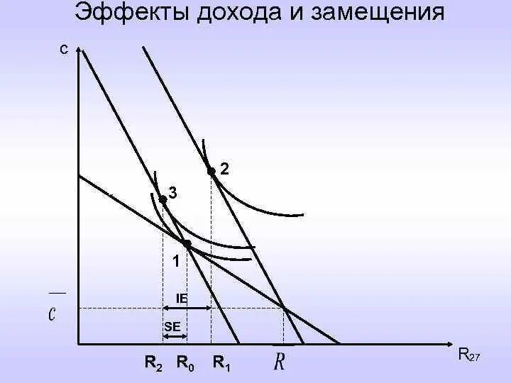 Эффект дохода это в экономике. Эффект дохода это в экономике
