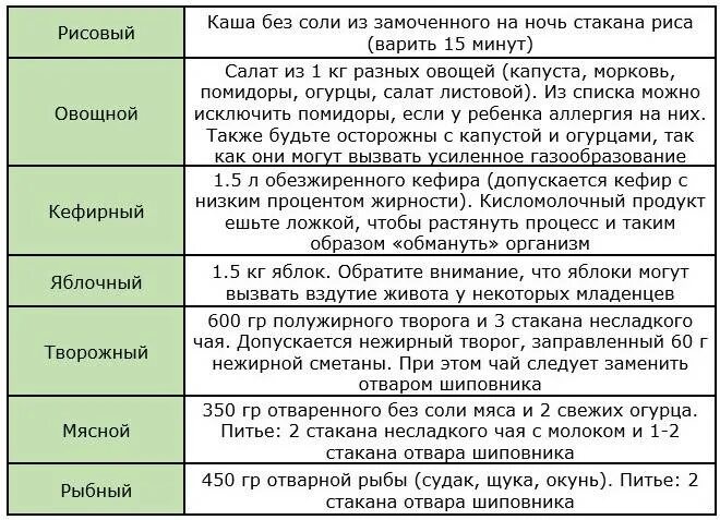 Разгрузочный день диета. Рацион разгрузочного дня. Диета для похудения на грудном вскармливании. Разгрузочные дни и диеты для беременных.. Можно помидоры кормящей маме