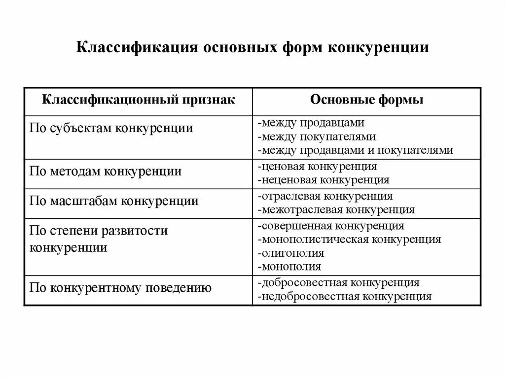 Методы конкуренции производителей