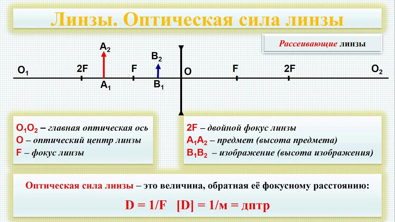 Формула линзы физика 11 класс. Линзы построение изображений в тонких линзах. Формула тонкой линзы. Линзы. Построение изображения в тонких линзах. Оптическая сила линзы.. Линзы. Формула тонкой линзы. Построение изображений в тонкой линзе..