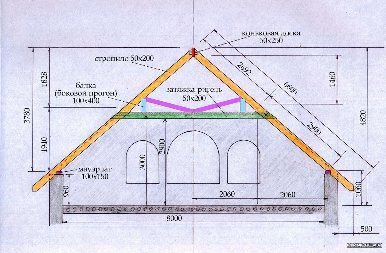 Сколько построить крышу. Стропильная система полумансардной крыши схема. Угол наклона двускатной крыши. Длина конька двухскатной крыши. Высота конька двухскатной крыши для мансарды.