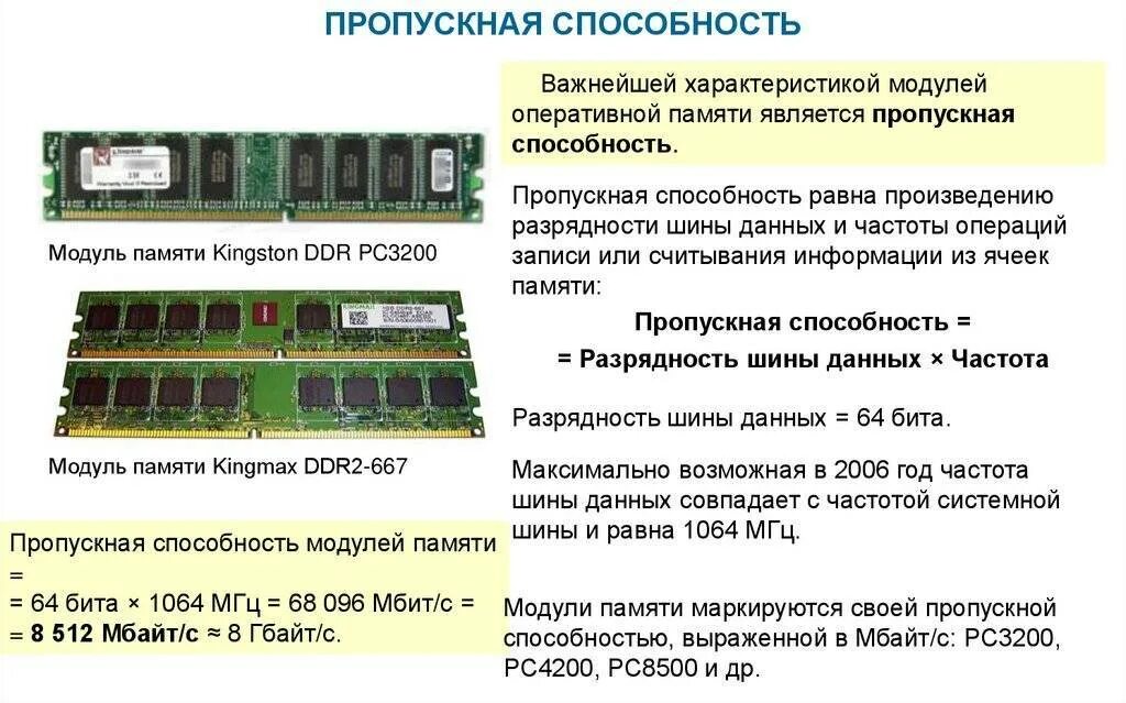 Частоты оперативной памяти ddr4. Максимальная пропускная способность оперативной памяти ddr4. Частота оперативной памяти ddr1. Таблица частот ОЗУ ddr2. Количество модулей памяти