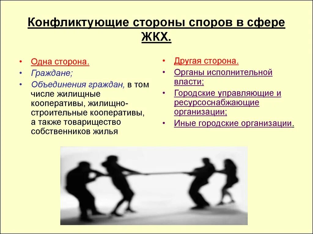 Конфликтующие стороны. Конфликты в ЖКХ. Конфликт интересов в сфере ЖКХ. Спор сторон.