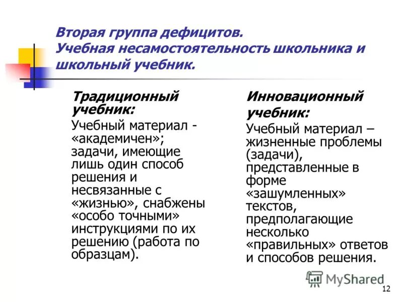 Учебная несамостоятельность. Признаки несамостоятельности. Образовательные дефициты. Признаки учебной несамостоятельности. Недостатки образовательной организации