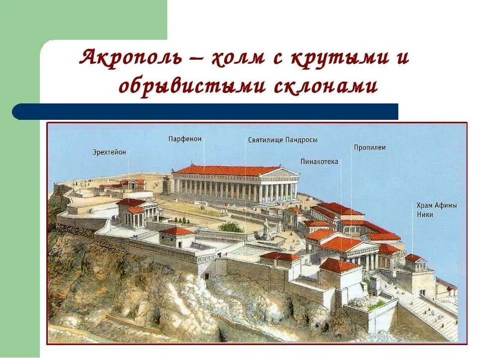 Части города в древней греции
