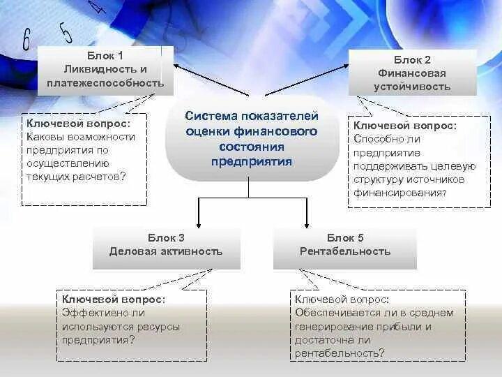Понятие платежеспособности и ликвидности. Методика оценки платежеспособности предприятия. Платежеспособность баланса. Платежеспособность предприятия характеризуется. Взаимосвязь между показателями ликвидности и платежеспособности.