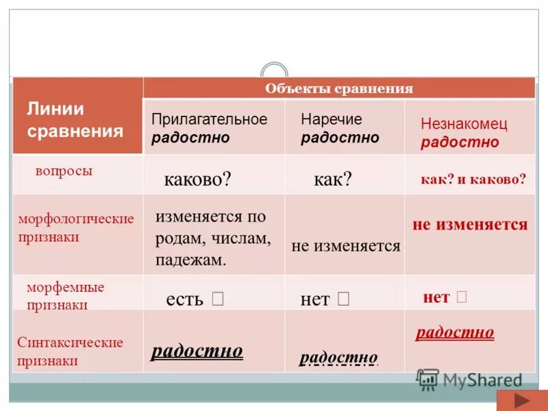 Каков изменяется по падежам