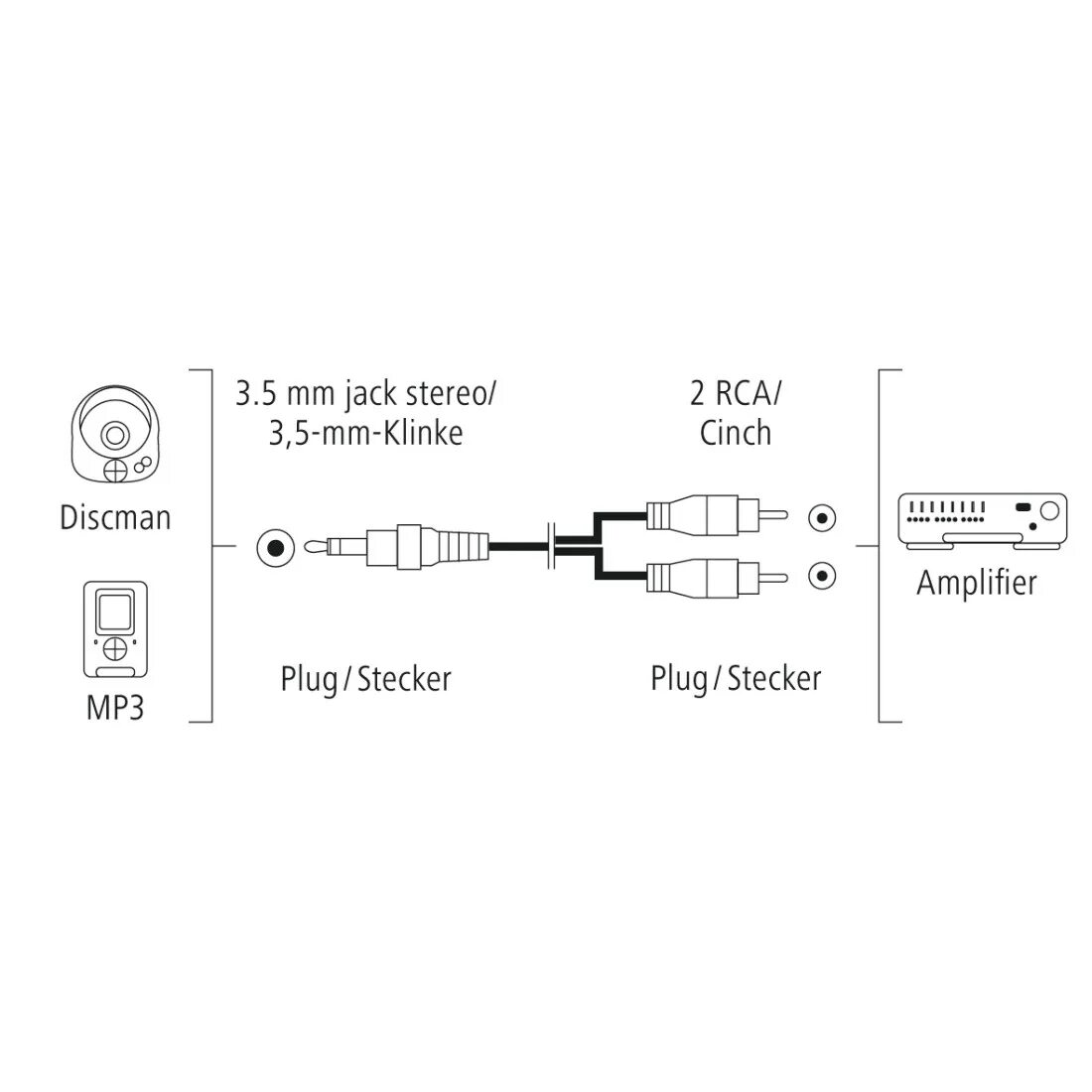 5 2 x rca конструкция схема. Trrs 3. Схема jack 3. Распиновка разъема mini jack 3. Кабель rca jack 3.