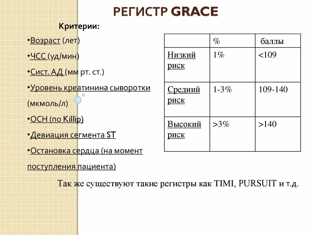 Калькулятор грейс. Grace шкала риска. Шкала Грейс таблица. Шкала Грейс при Окс. Грейс шкала калькулятор риска.