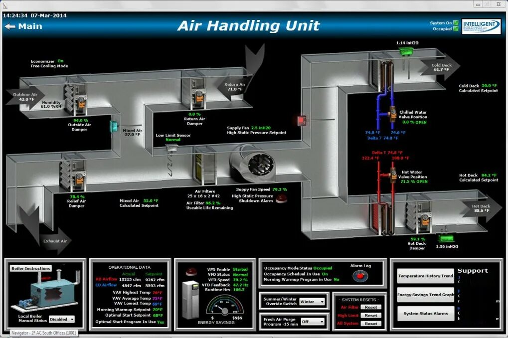 Handling на русский. Air handling Unit. Ahu Air handling Units. Air handling Unit подбор. Ahu вентиляция брошюра.