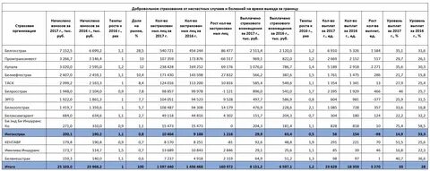 Добровольное страхование от несчастных случаев