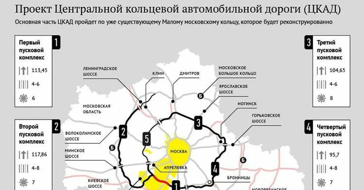 Кольцевая вокруг москвы. Центральная Кольцевая автомобильная дорога ЦКАД. Кольцевая дорога вокруг Москвы ЦКАД схема. Схема Московской центральной кольцевой автодороги. Карта дороги ЦКАД Московской области.