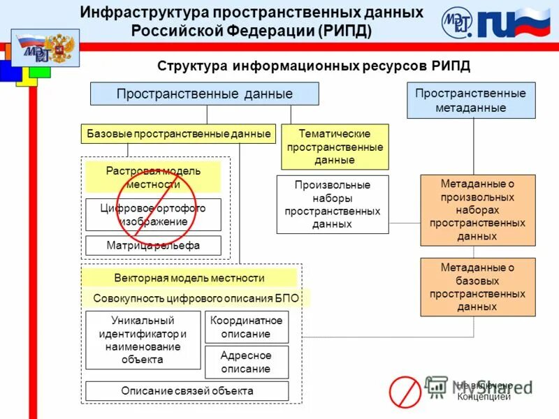 Сайт с данными российских