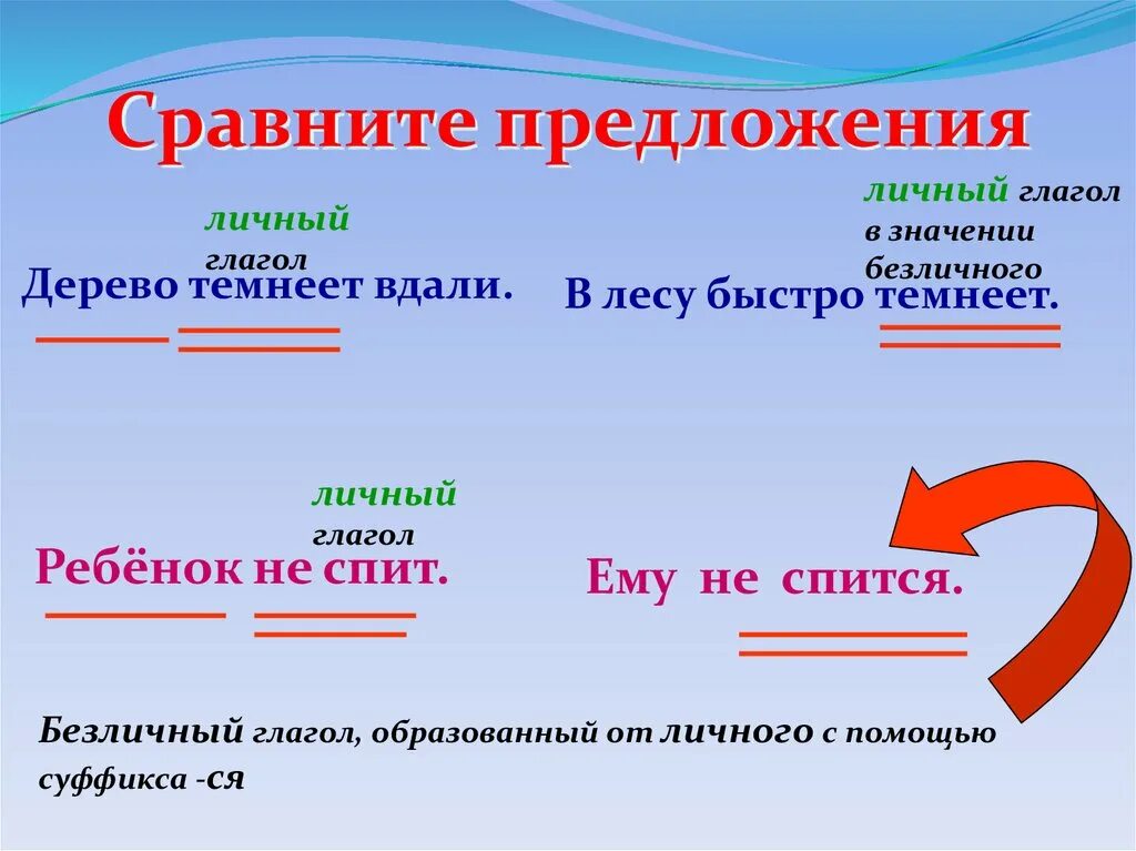 Как определить безличный глагол. Безличные глаголы. Личные и безличные глаголы. Личный глагол в бкзличном з. Личный глагол в безличном значении примеры.