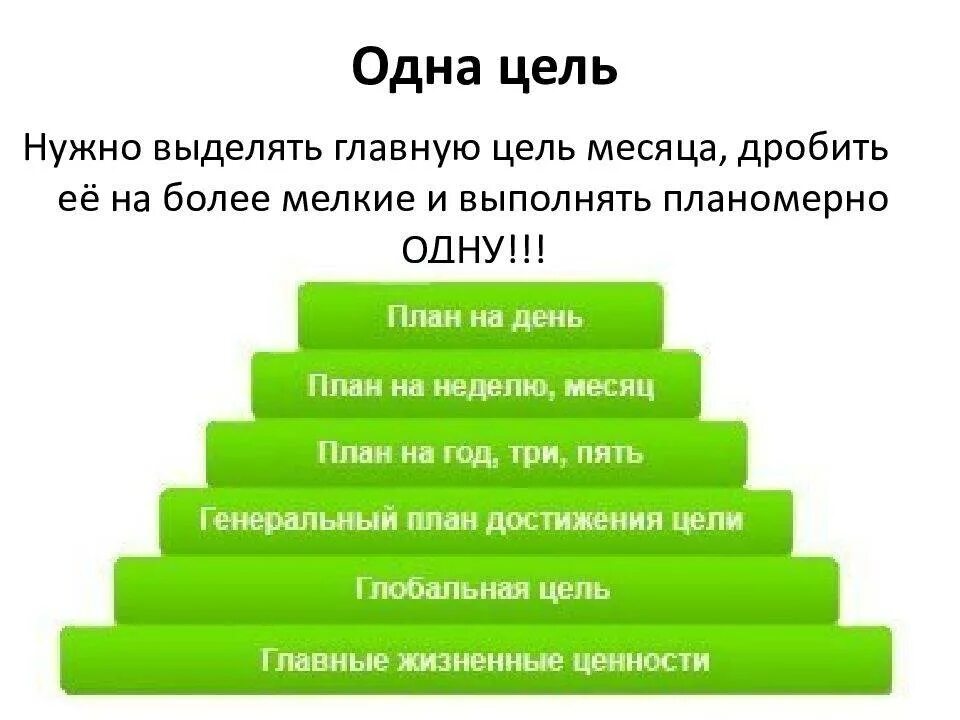 Цель цели 8 0 1. Составление плана достижения цели. Планирование и достижение целей. План достижения успеха. Разработайте план достижения цели.