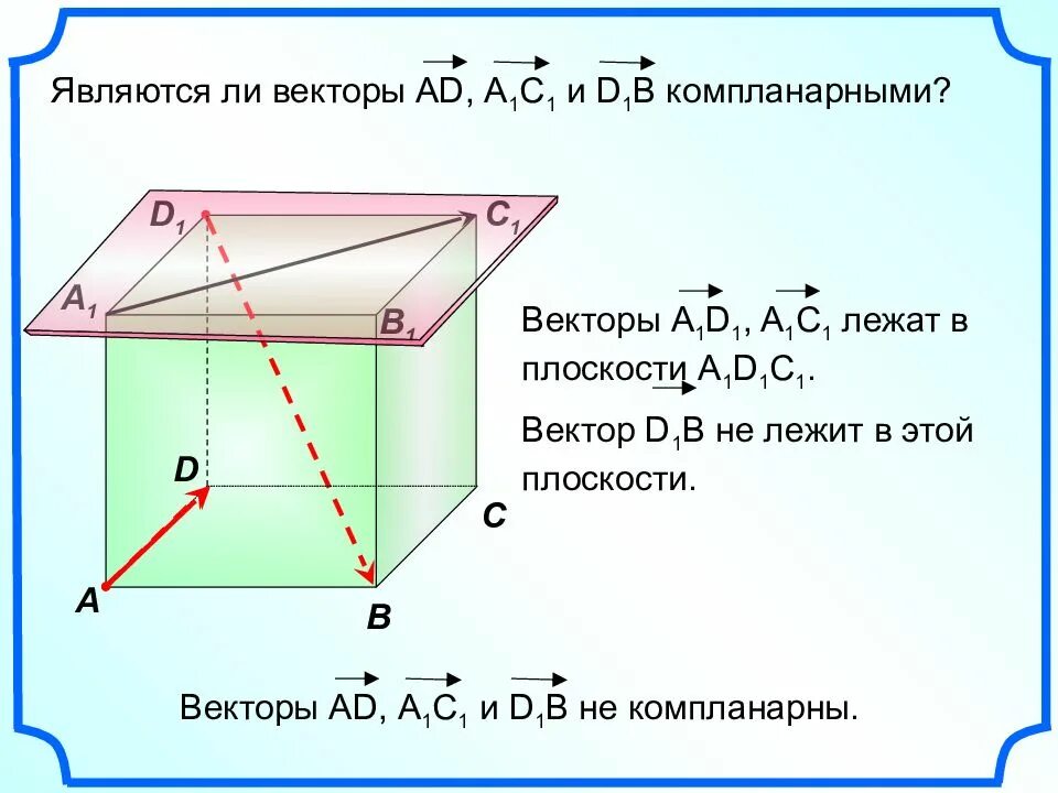 Компланарные и некомпланарные векторы. Некомпланарные векторы. Компланарности векторов. Что такое компланарные векторы в геометрии. Являются ли векторы компланарными