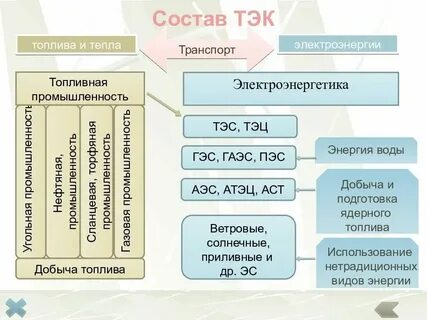 Тест по географии топливно энергетический комплекс 9