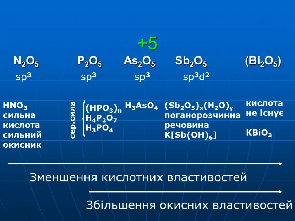 Оксид n 5. N2o5 ⟶ p2o5 ⟶ as2o5 ⟶ sb2o5. Sb2o5 в sb2o3. As2o5 кислота. Sb2o5 кислотный или основный.