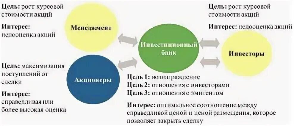 Акция курсовая