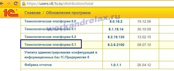 1с обновление платформы 8.3. Технологическая платформа 1с. Юзер 1с обновления. Технологическая платформа 1с предприятие 8.3. Users 8 ru