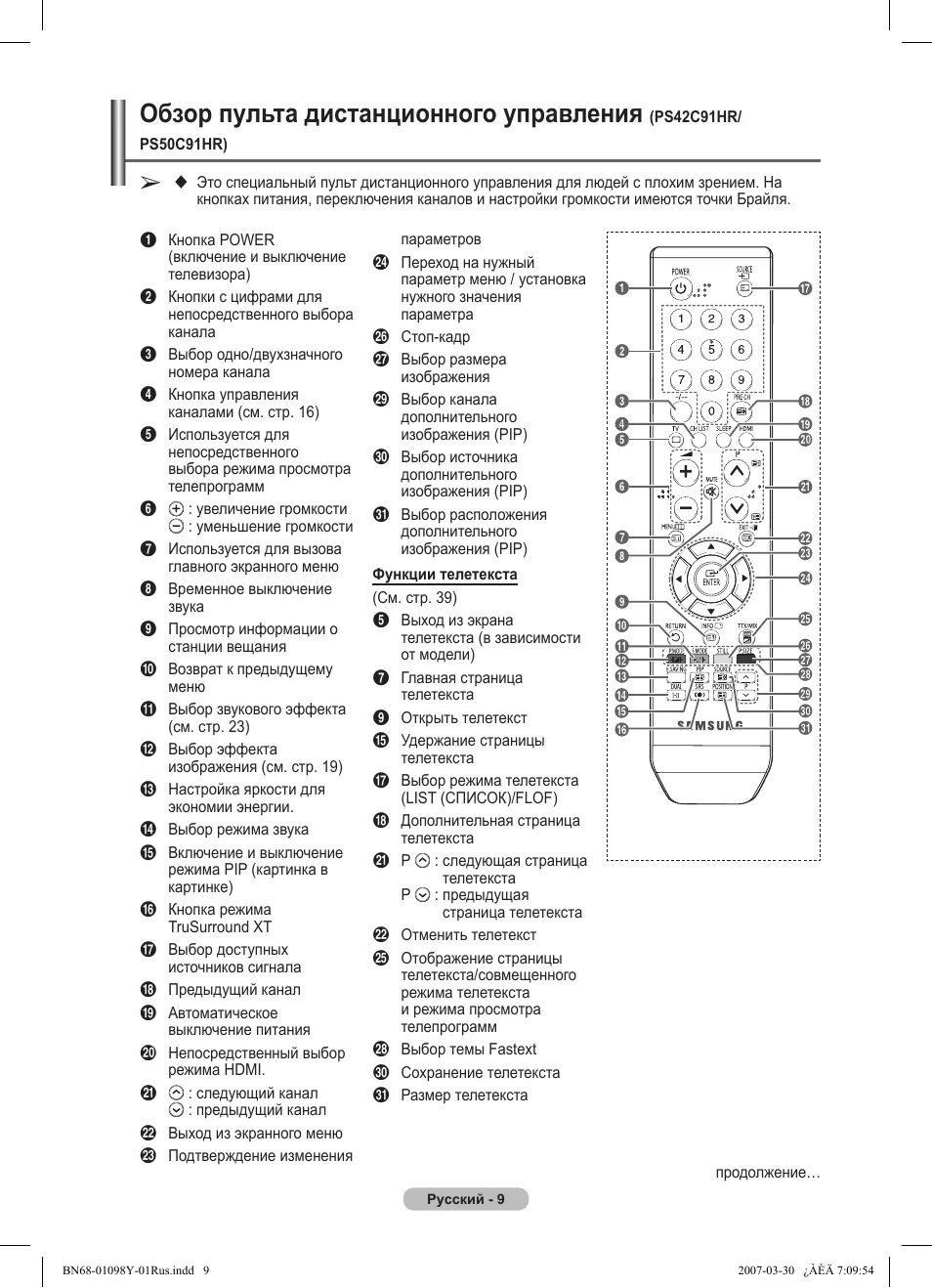 Настройка пультов samsung. Телевизор самсунг пульт управления инструкция. PS-42c91hr пульт. Пульт управления телевизором самсунг. Пульт для телевизора Samsung кнопки управления.