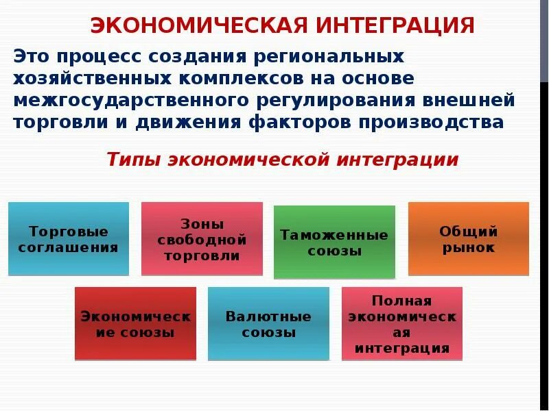 Международные интеграционные процессы